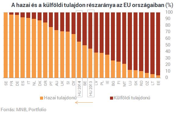 10. A PRIVATIZÁLT VAGYON VISSZAÁLLAMOSÍTÁSA 131 10.