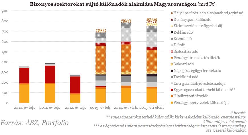 78 III. RÉSZ VITÁK, MEGOLDÁSOK, ÉRTÉKELÉSEK népegészségügyi termékadó (neta) közismertebb nevén, a chips-adó.