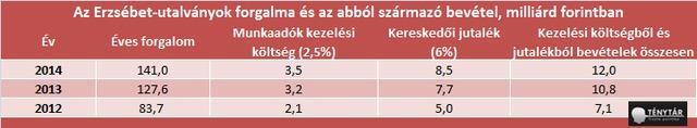 90 III. RÉSZ VITÁK, MEGOLDÁSOK, ÉRTÉKELÉSEK nem nyilvánvaló trükközést az Európai Bíróság csak 2016 februárjában tiltotta meg a magyar kormány számára.