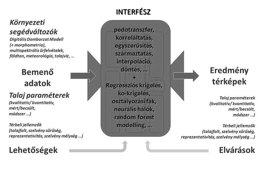 elemeinek milyen jellegű harmonizációját és fokú finomhangolását kell elvégezni az optimális eredmény elérése érdekében (3. ábra).