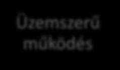 A magánszolgáltatást nyújtók Közintézményben