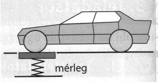 2. Egy autó tömegét szeretnénk megmérni, de az autó nem tud egyszerre az első és hátsó kerekeivel ráállni a hídmérlegre.