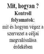 A belső kontrollrendszer Cél: