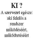 Kontrollkörnyezet Kockázatértékelés