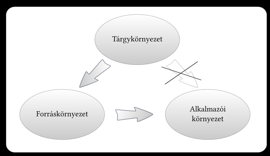 2. Az információbeszerzés áttekintése 2.