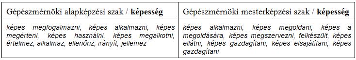 Képesség A képesség leírásához a két szinten jellemzően a képes szó és még egy ige mint taxonómia elem társul.