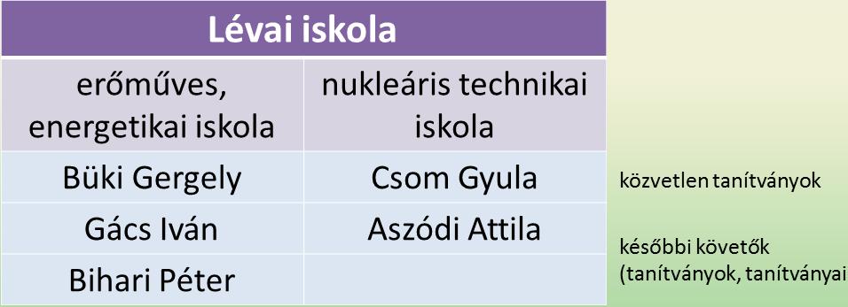 Lévai Tan{r urat joggal hívhatjuk iskolateremtőnek, hiszen olyan ismeretanyagot, módszertant {llított össze, amely hosszú t{von is meg{llja a helyét.