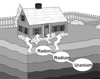 Radon Emanáció: Hány százaléka jut ki a szabad térbe a keletkező radonnak a