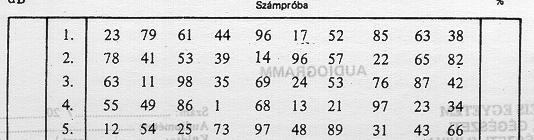 Beszédaudiometria Számpróba beszédhallás