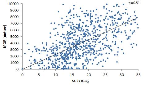 Az első két rétegződési típus esetén az 9. =, 9. " és a mért MOR értékek között mérsékelten erős (K > 0,6) korrelációs együtthatókat nyertünk.