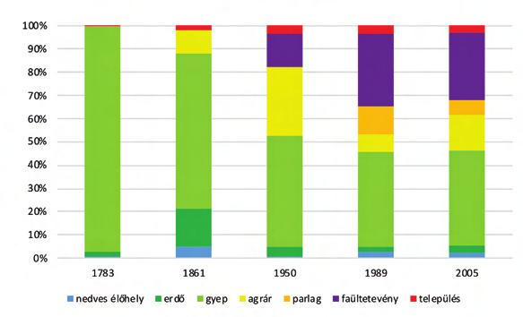 Gyepek és erdők területének változása egy táborfalvai mintaterületen belül 125 7. ábra.