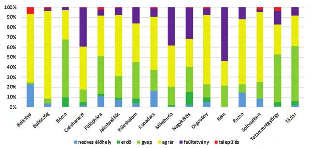 126 Csecserits A., Barabás S., Kröel-Dulay Gy., Lupták R., Rédei T., Szitár K., Török K. és Pándi I. 9. ábra.