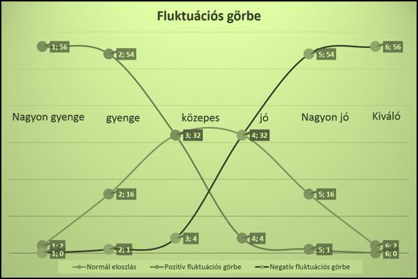 szintjén: csökken a munka iránti motiváltság és a