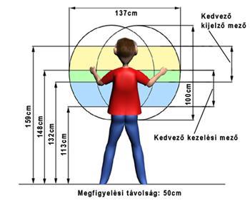 (a rosszul tervezett munkafeladat és munkaszervezés, a