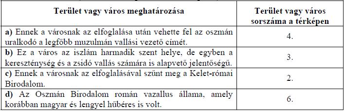 1) Ókorban született vallások (Elemenként 1 pont, összesen 3 pont.) a) Jézus Krisztus b) Buddha c) Mózes 2) Oszmán hódítás (Elemenként 1 pont, összesen 4 pont.