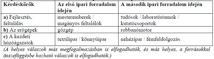 ) 7) Reformkori Magyarország (Elemenként 1 pont, összesen 4 pont.