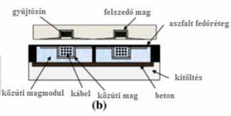 Ezek a következők: A személygépkocsik nem használhatják ki a technológiát, mivel az elektromos vezetékek túl magasan vannak elhelyezve.