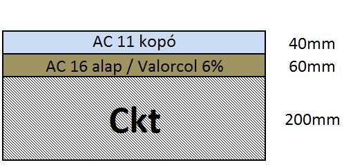 46 47 jellemző érték oldható kötőanyag tartalom (%): 9,4 víztartalom (%) 7,42 hézagmenetes testsűrűség (Mg/m 3 ) 2323 Marshall testsűrűség (Mg/m 3 ) 2046 Szabad hézag (tf%) 11,9 Marshall stabilitás