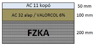táblázat: Optimális összetétel vizsgálati eredményei riumi vizsgálatok és a burkolat-szerkezetek (burkolat-szakaszok, út adatbázis irányítás, útsáv fáradási vizsgálat, stb.