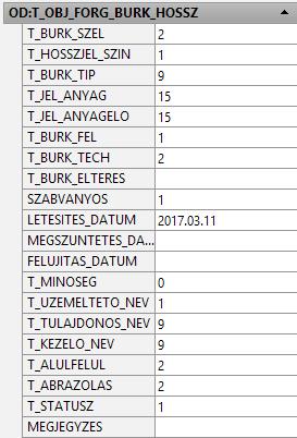 megadva a tervezett területfoglalás helyét, célját és várható időtartamát, így itt is