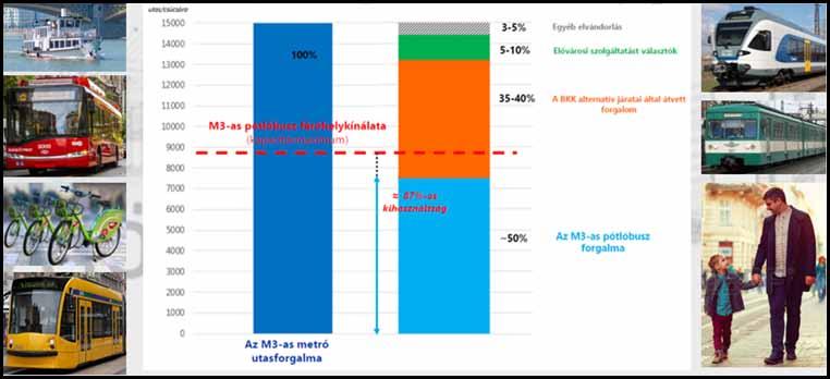 62 63 5. ábra 7. Új és meglévő csomóponti átvezetések, ill.