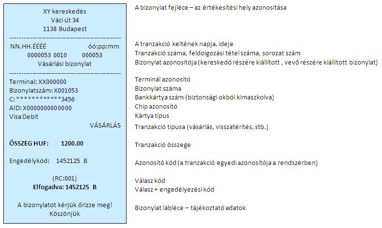 7. A vásárlás és a PIN kód megadása után a terminál az engedélyező központtal kommunikál. Ekkor már nem szakíthatja meg a tranzakciót.