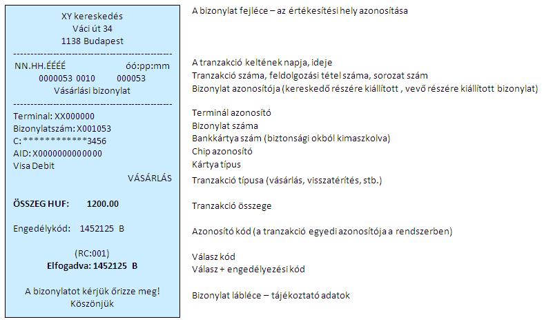 tranzakciók másolása a terminálra