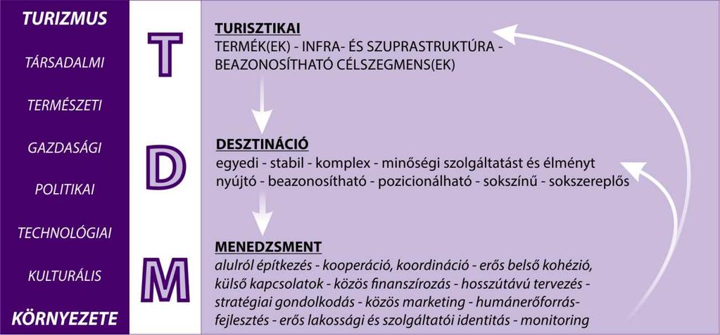 Mindennek eléréséhez elengedhetetlen az alulról építkezés elvének teljesülése, az erős belső kohézió és a külső kapcsolatok kiépítése, a stabil lábakon álló, közös finanszírozási keret kidolgozása, a