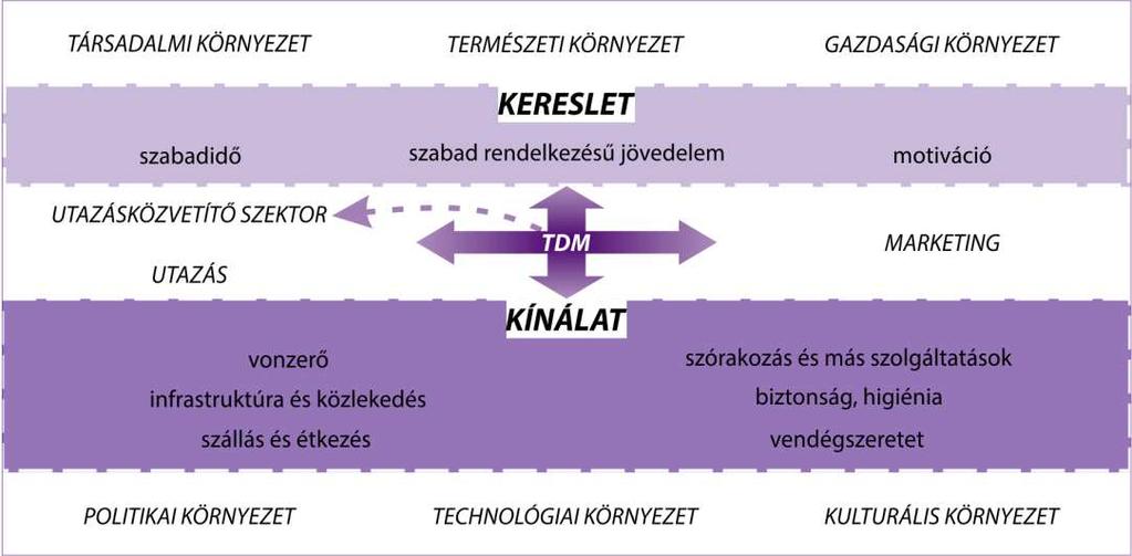 3. Eredmények összefoglalása 3.1. A dolgozatban elvégeztem a TDM rendszer elméleti kereteinek vizsgálatát és annak a hazai működési jellemzőkre történő adaptálását.