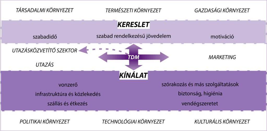 3. Eredmények összefoglalása 3.1. A dolgozatban elvégeztem a TDM rendszer elméleti kereteinek vizsgálatát és annak a hazai működési jellemzőkre történő adaptálását.