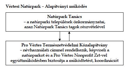 AZ ÉRTÉKKÖZÖSSÉG- ÉRTÉKGAZDÁLKODÁS- KÖZÖSSÉG ÉS A TERMÉSZET SZOLGÁLATA Vértes NAP keretében felhalmozott táj- és gazdálkodási tapasztalatok, mintagazdasági modell és kutatási, oktatási gyakorlat.