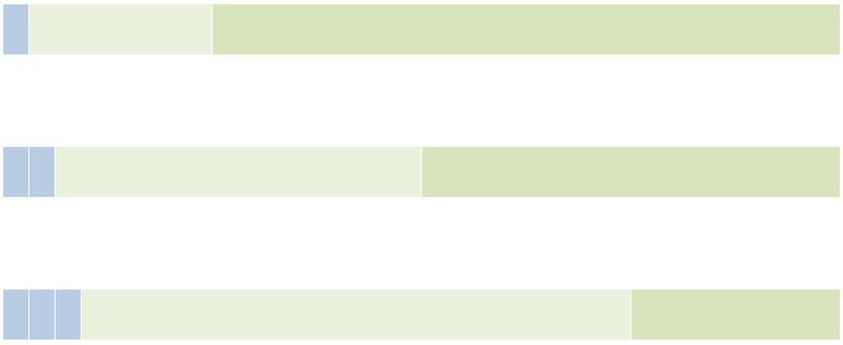 IP cím osztályok A osztály: 0 B osztály: 1 0 C osztály: 1 1 0 1. byte 2. byte 3.