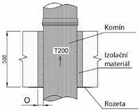 EN 1856-1-nek megfelelő besorolás: DN (80 200) T450 N1 W V2 L50050 G100 DN (250 300) T450 N1 W V2 L50060 G100 DN (350 450) T450 N1 W V2 L50060 G150 DN (500 550) T450 N1 W V2 L50060 G200 kémény