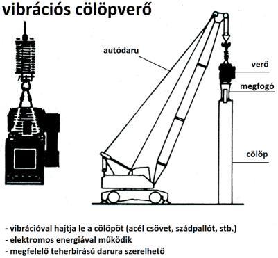 cölöpöző gépek: 2018.11.26.