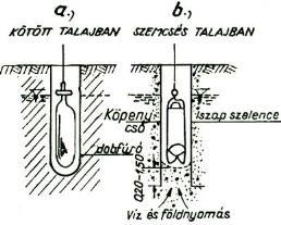 a) kis átmérőjű fúrt cölöp: hagyományos fúrási eljárással készül béléscsővel talajvízben és laza talajban is alkalmazható vasalás után betonozó tölcsérrel betonozzák ki, a béléscsövet folyamatosan
