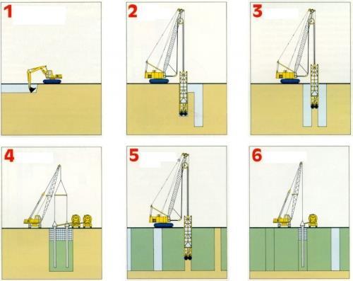 résfal kivitelezése 1. 1. résvezető 2. réstábla markolás 3.