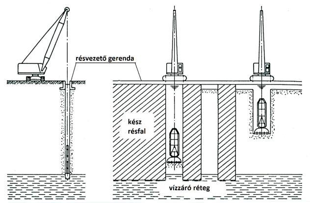 résfal kivitelezés 3.