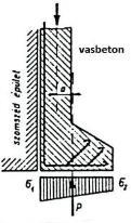 vasbeton, úsztatott beton, tégla, kő 2018.11.26.