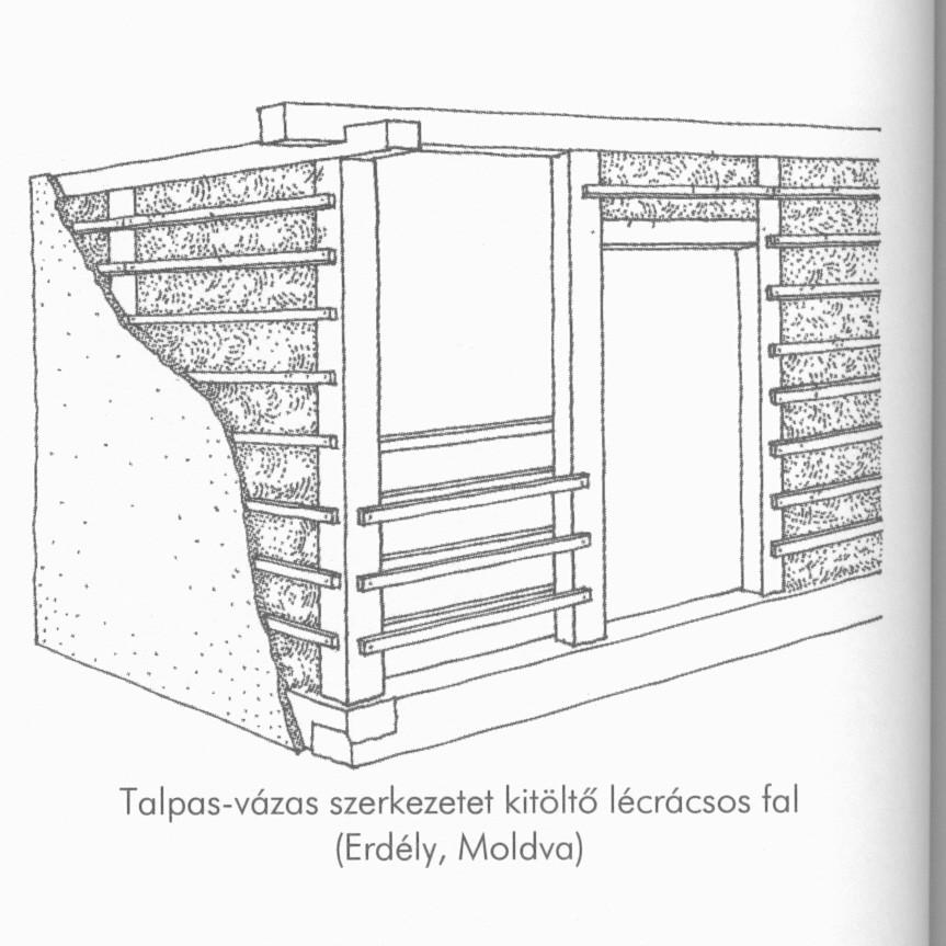 II. Föld alapanyagú falak Többrétegű fal Története, elterjedése A török időkben