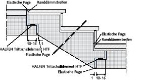 -csökkentés