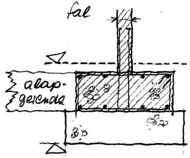 IV 36 Alapozás à sávalap + ALAPKOSZORÚ feladatai: teherelosztás