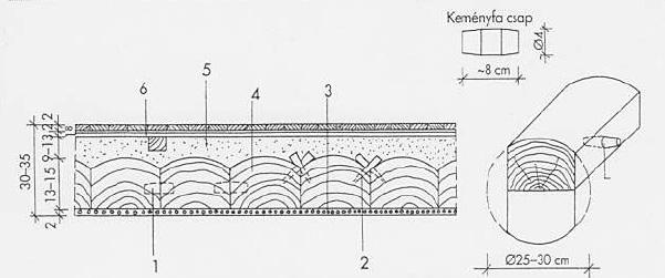 5. feladat Szerkessze meg egy csapos gerendafödémnek a födémgerendákra merőleges metszetét! A födém melegpadlós, feltöltőréteggel rendelkező közbenső fafödém. Kb.