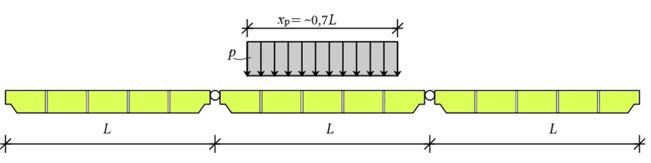 1. táblázat: 50 m hosszú úszómû elméleti, közelítő érték végeselemes modell globális hajlítás (4,5 kn/m 2 parciális teher középen) 0,51 MPa 0,52 MPa hullámzás (csak az összehasonlítás miatt 2,5 m