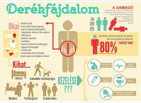 Az infografika körül kizárólagos bannermegjelenés Az infografika natív a cikk-közi