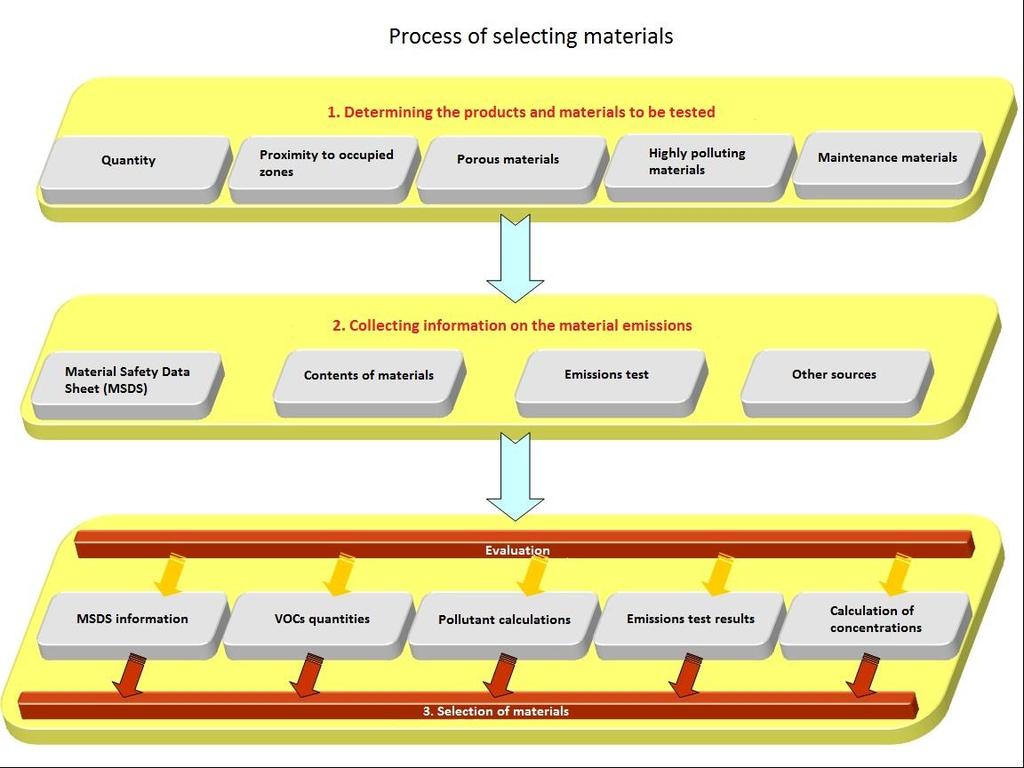 Gradual Three-step Approach Három lépésből álló megközelítés (European