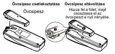 Pánt A rádió biztonságos kézbentartása miatt helyezze fel a csuklópántot a képen látható módon. Övcsipesz A képen látható módon csatlakoztassa, vagy távolítsa el az övcsipeszt a készülékről.