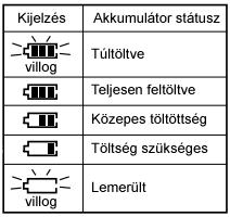 pedig nyitott a zajzár. Monitor üzemmódban villog. 3.