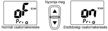 normál csatornakeresés az összes kijelölt [TAG] csatorna között keres a kiválasztott csatornacsoportban.