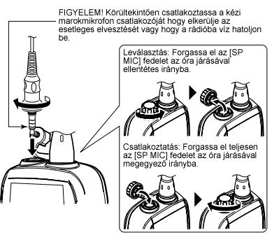 FONTOS! Tartsa az adó-vevő készülék [SP MIC] csatlakozó fedelét a rádión amennyiben nem használja a kézi marokmikrofont.