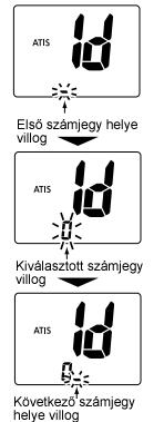 ATIS kód Az ATIS kód programozása MEGJEGYZÉS! Az ATIS kódot kereskedője programozza be a megfelelő programozó kábel és szoftver segítségével.